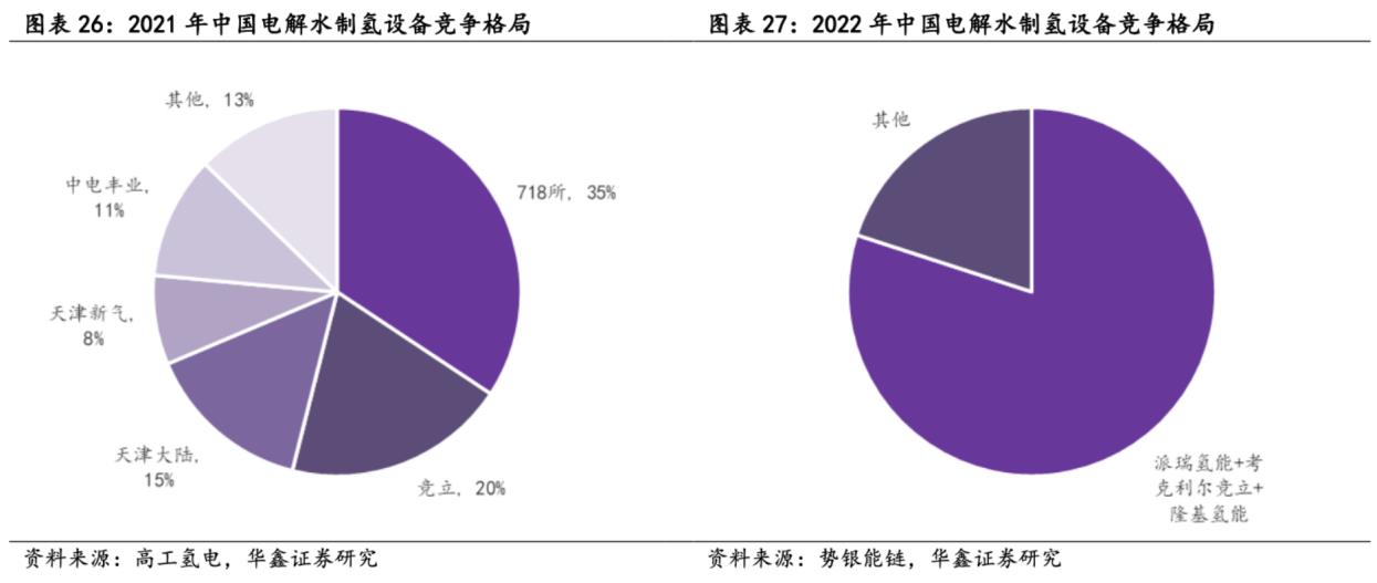 電解水制氫設備需求激增,1-2月出貨量已超去年全年1.jpg