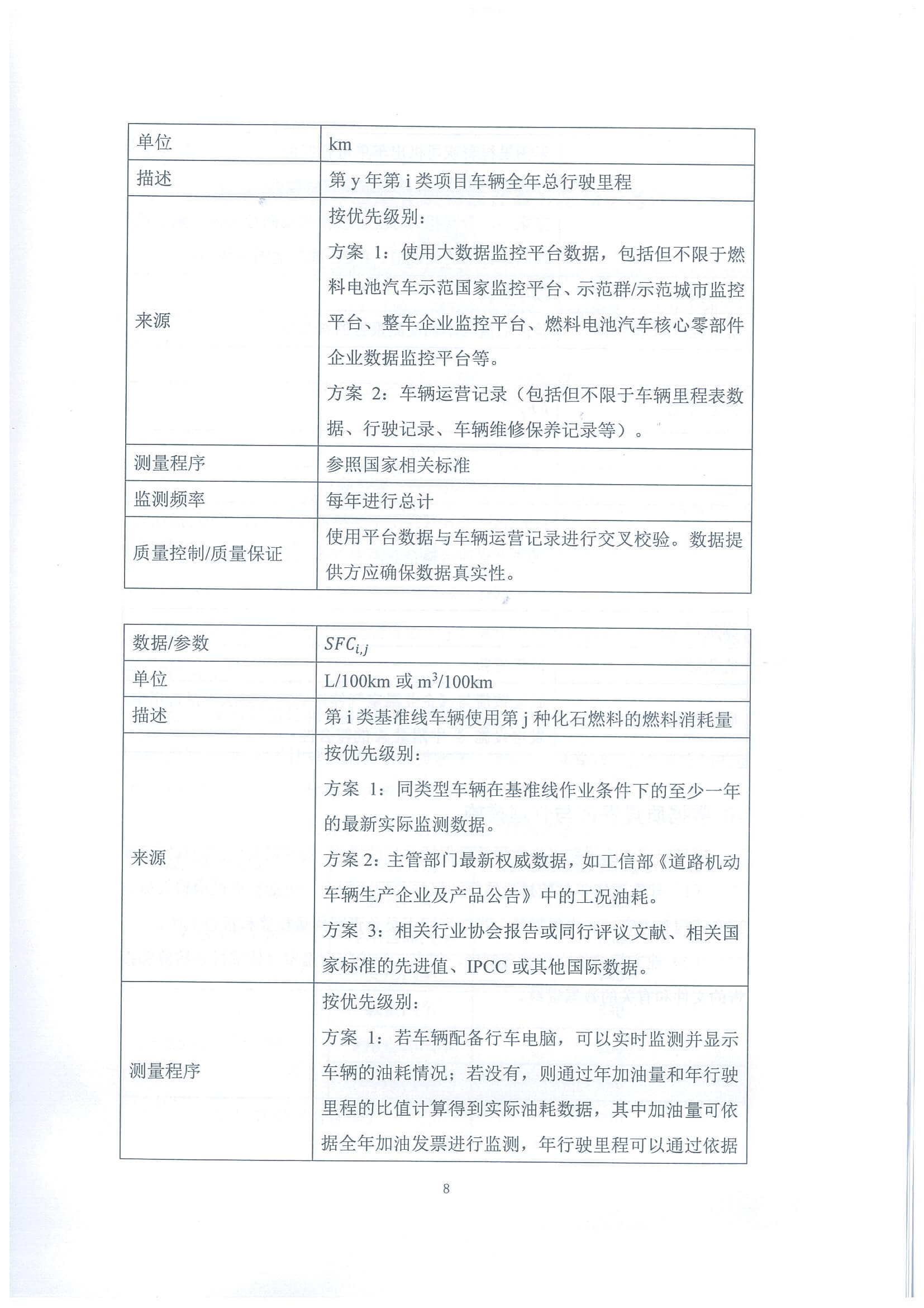 河北省氫燃料電池重型貨車使用階段碳減排量核算方法學(xué)_頁(yè)面_13.jpg